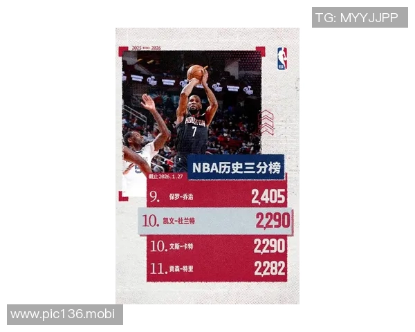 狂追夜生活标签,杜兰特依旧场均接近30分 狂追夜生活标签,杜兰特依旧场均接近30分